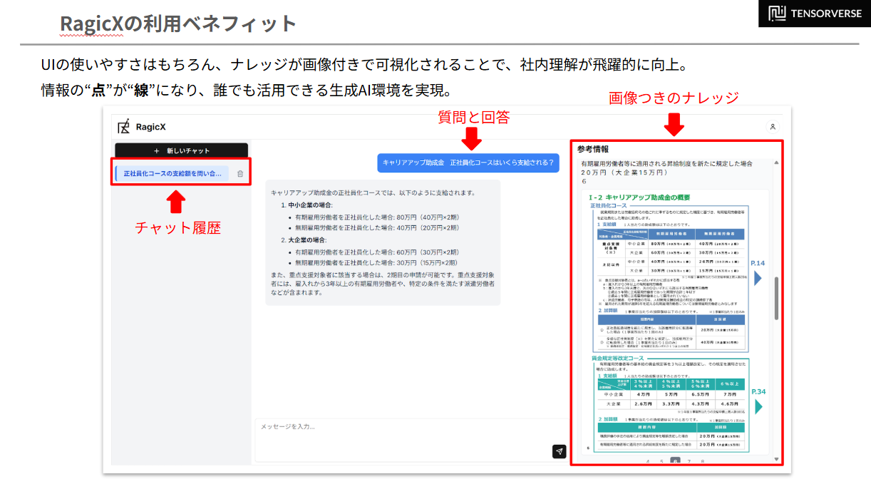 RagicXの利用ベネフィット画面